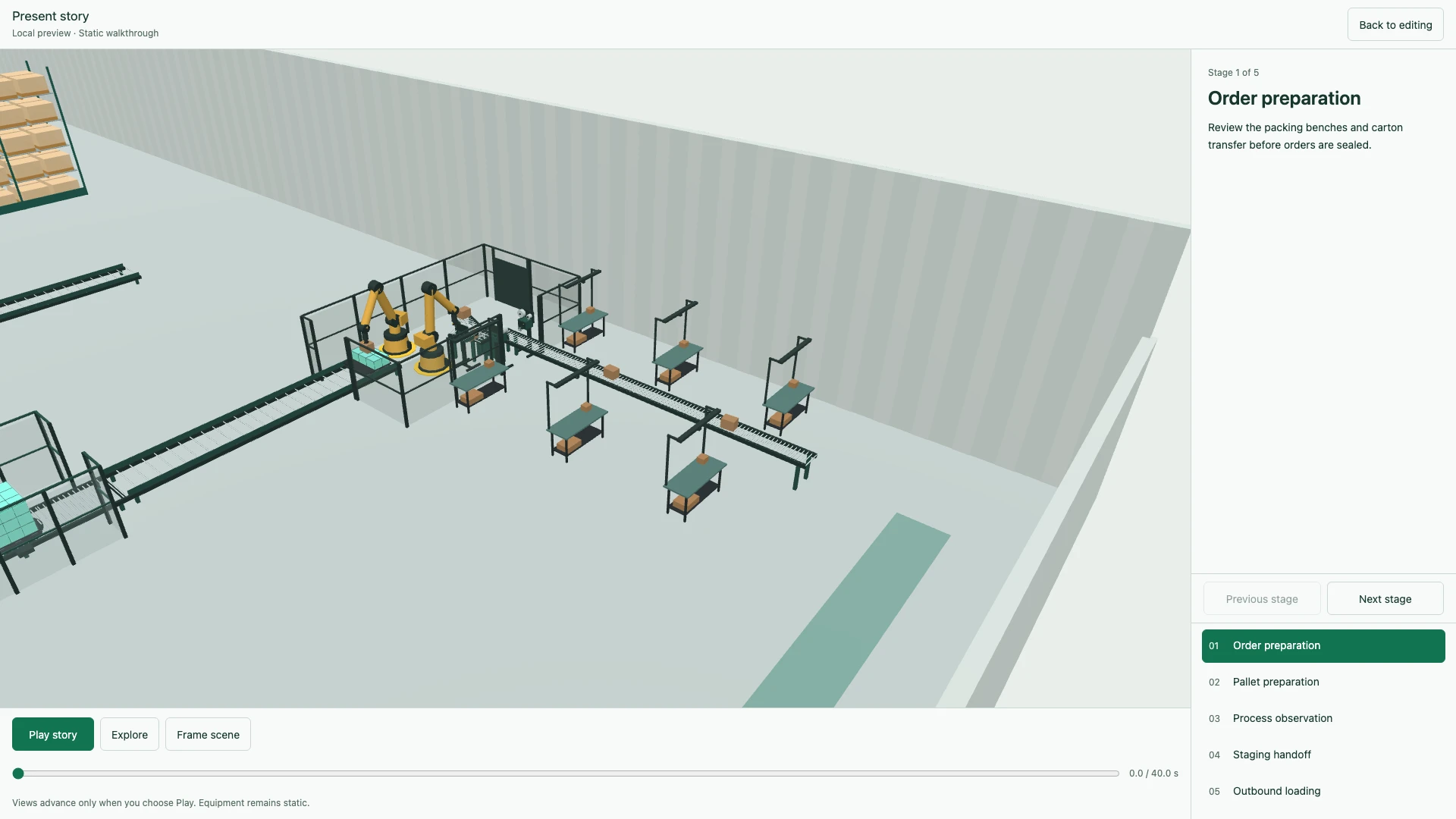 Actual OSPR Present story workspace with five saved stages and a native 3D view of the Westhaven packing and palletizing area.
