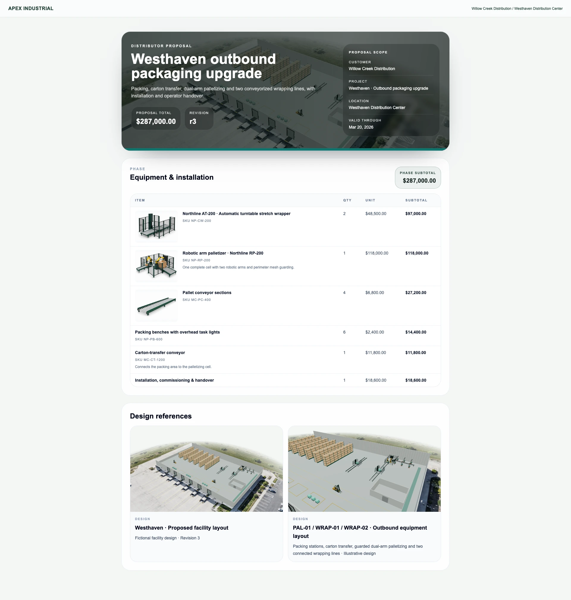 OSPR proposal with equipment and installation line items and facility design references.